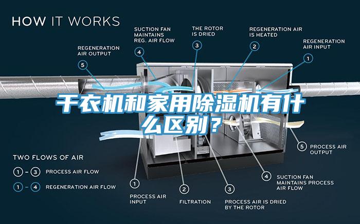 干衣機和家用除濕機有什么區(qū)別?