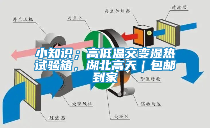 小知識(shí)；高低溫交變濕熱試驗(yàn)箱，湖北高天｜包郵到家