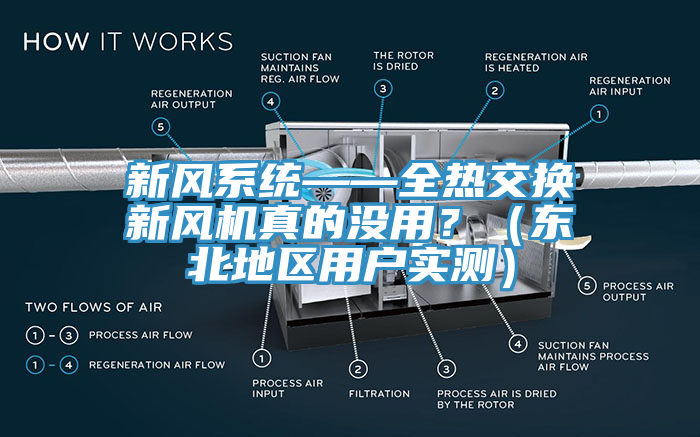新風(fēng)系統(tǒng)——全熱交換新風(fēng)機(jī)真的沒用？（東北地區(qū)用戶實(shí)測）